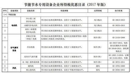 綠色稅惠新政護(hù)航，2017版環(huán)保設(shè)備企業(yè)所得稅優(yōu)惠目錄解讀